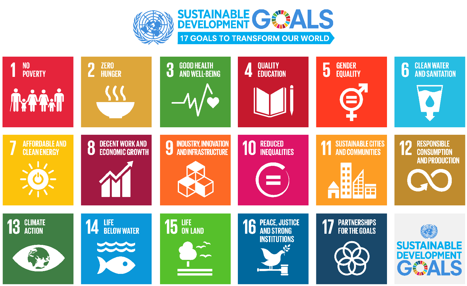 UN chart of seventeen sustainable development goals: no poverty; zero hunger; good health and well-being; quality education; gender equality; clean water and sanitation; affordable and clean energy; decent work and economic growth; industy, innovation and infrastructure; reduced inequalities; sustainable cities and communities; responsible consumption and production; climate action; life below water; life on land; peace, justice and strong institutions; partnerships for the goals