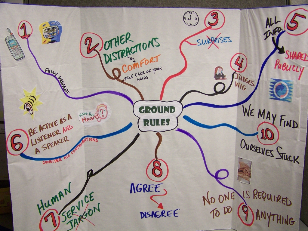 Wall chart from workshop
