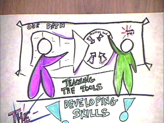 Wall chart from workshop